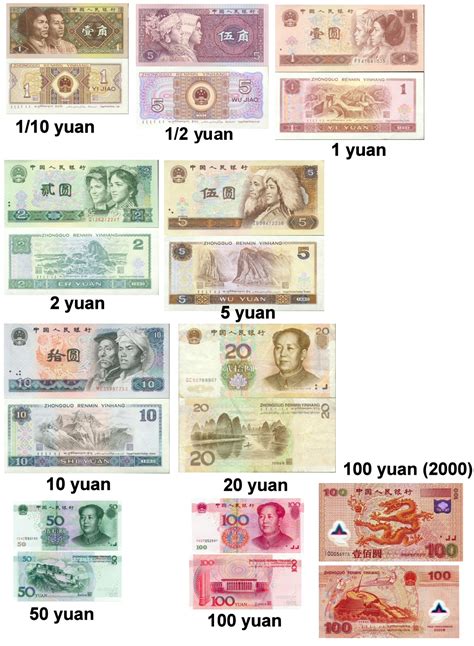 rmb which country currency